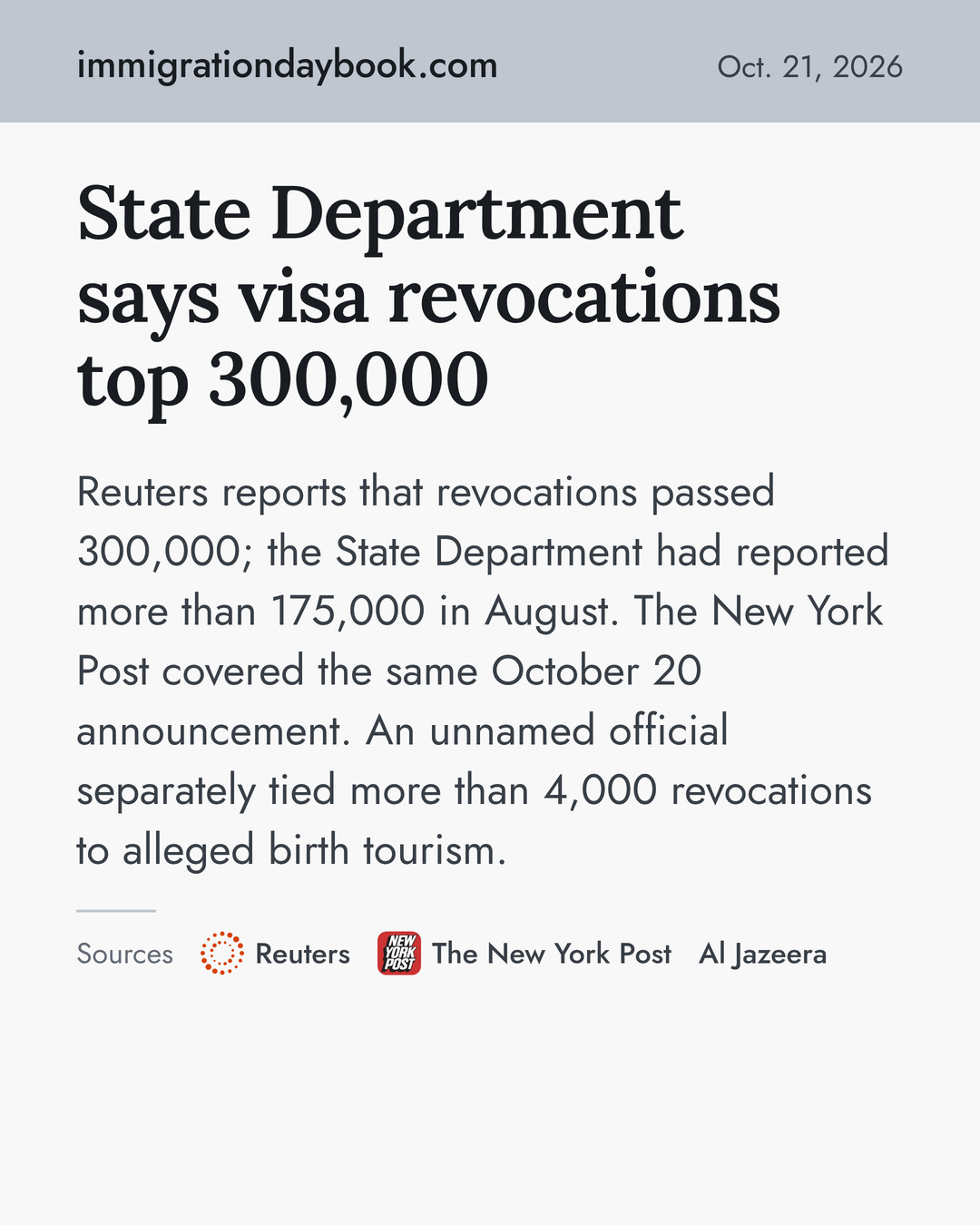 State Department says visa revocations top 300,000. Reuters reports that revocations passed 300,000; the State Department had reported more than 175,000 in August. The New York Post covered the same October 20 announcement. An unnamed official separately tied more than 4,000 revocations to alleged birth tourism. Sources: Reuters, The New York Post, Al Jazeera.