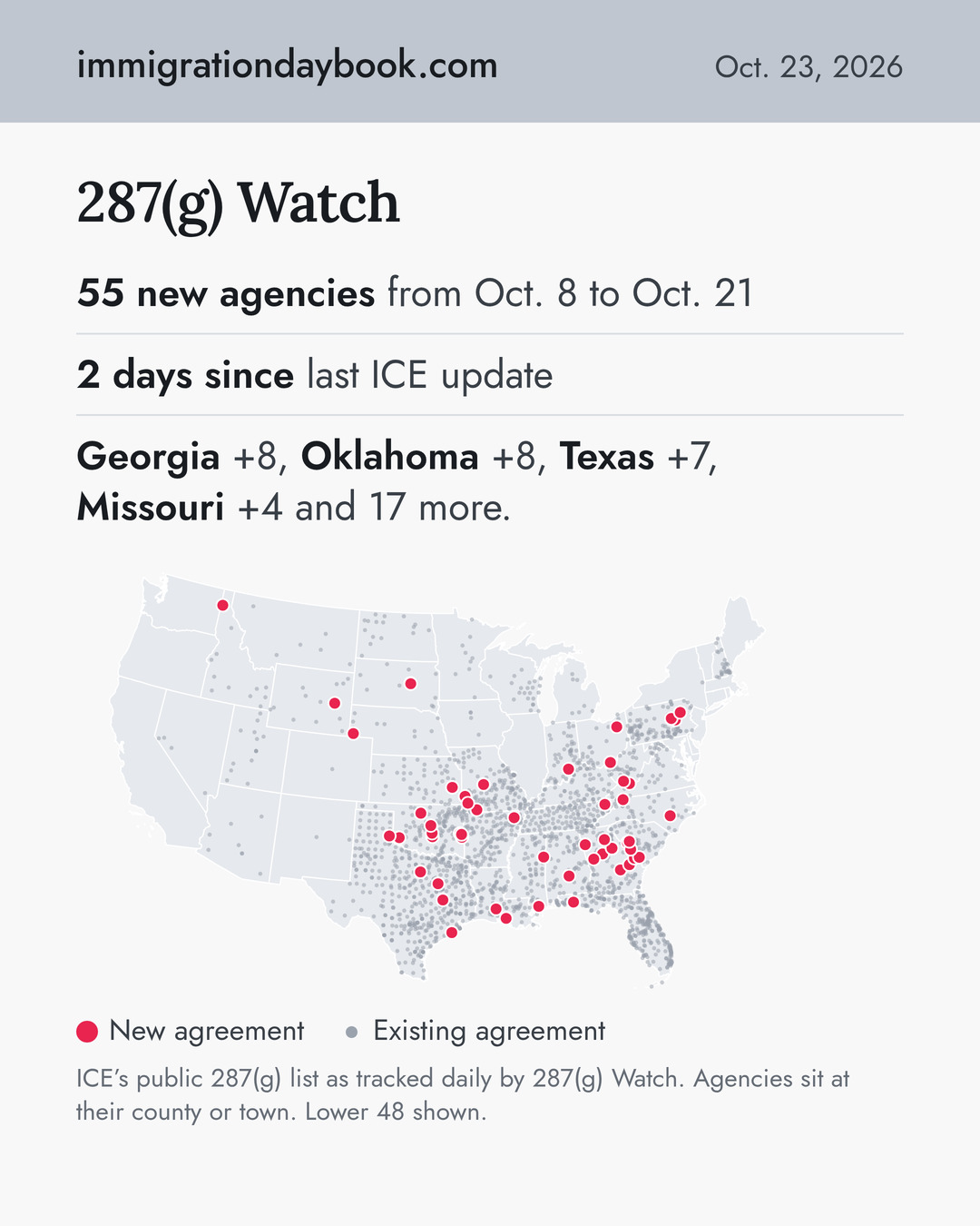 287(g) Watch. 55 new agencies from Oct. 8 to Oct. 21. 2 days since last ICE update. Georgia +8, Oklahoma +8, Texas +7, Missouri +4 and 17 more.