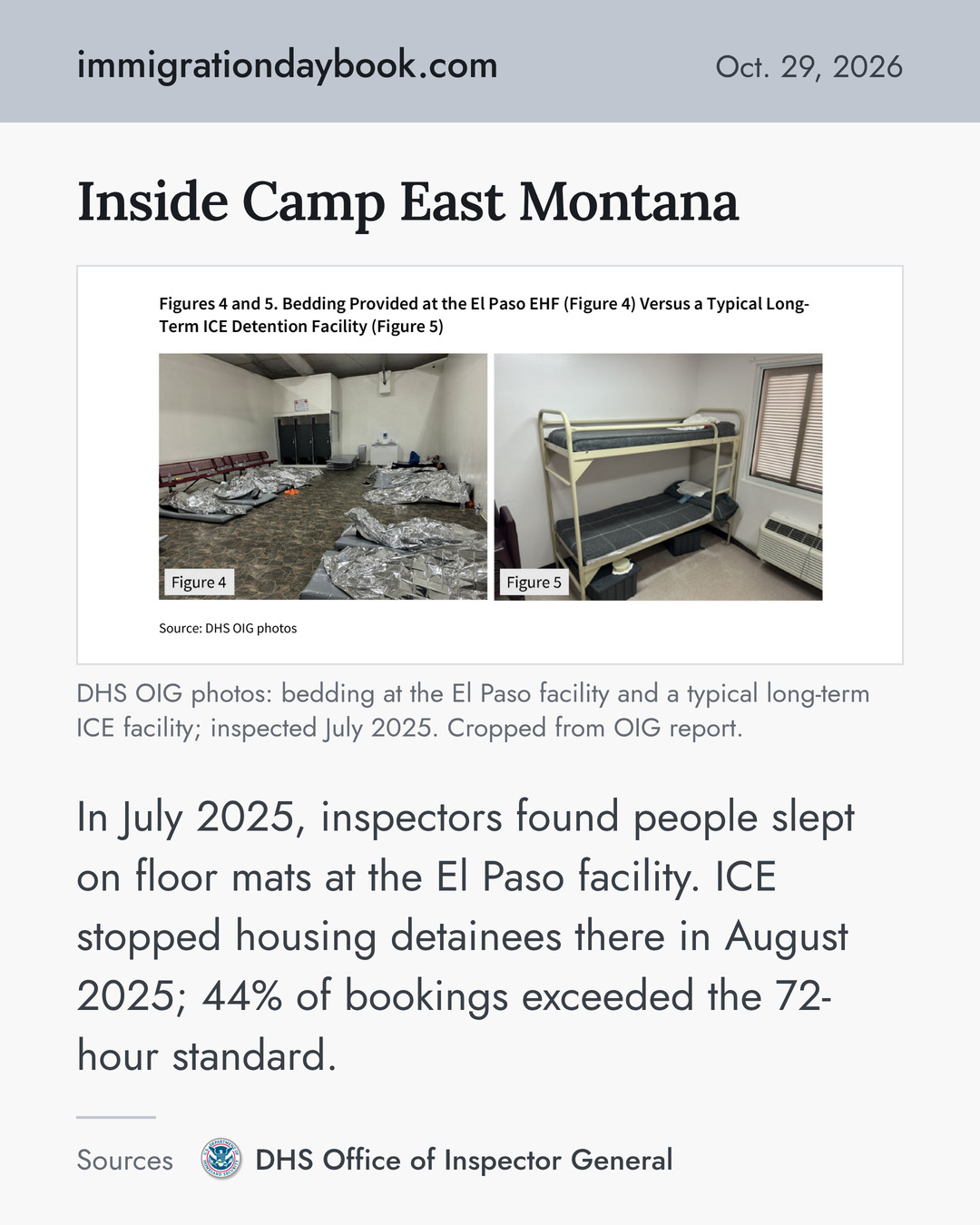 Inside Camp East Montana. In July 2025, inspectors found people slept on floor mats at the El Paso facility. ICE stopped housing detainees there in August 2025; 44% of bookings exceeded the 72-hour standard. Sources: DHS Office of Inspector General.